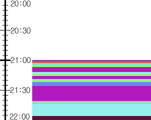 Y1b1:time table