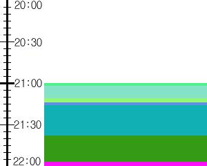 Y1b2:time table