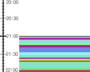 Y1b5:time table