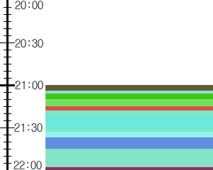 Y1c1:time table