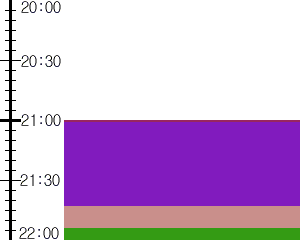 Y1c2:time table