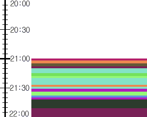 Y1c3:time table