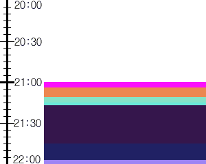 Y1c4:time table