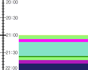 Y1c5:time table