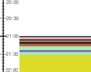 Y1l4:time table