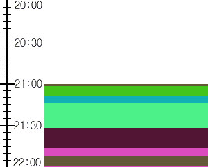 Y1l5:time table