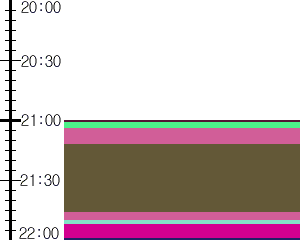 Y1valk1:time table