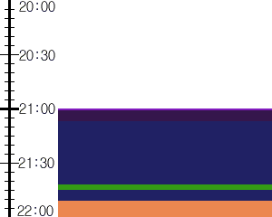 Y1valk2:time table