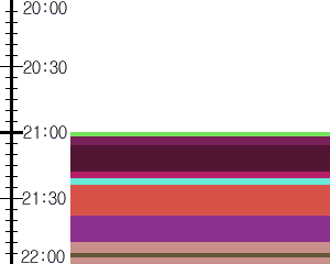 Y1valk3:time table