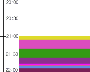 Y1valk4:time table