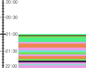 Y1valk5:time table