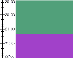 Y2n1:time table