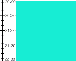 Y2valf1:time table