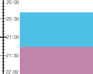 Y2valf2:time table