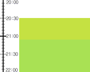 Y3n2:time table