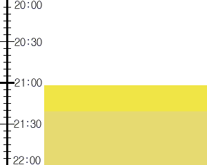 Y3n4:time table