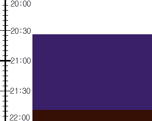 Y3n5:time table