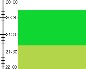 Y3valf5:time table