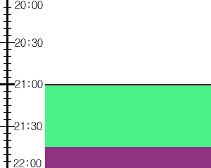 Y1b1:time table