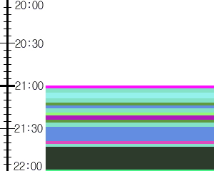 Y1b2:time table