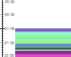 Y1b4:time table