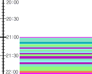 Y1b5:time table