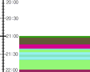 Y1c2:time table