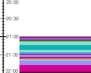 Y1c3:time table