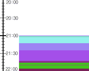 Y1c4:time table