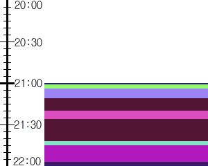 Y1c5:time table