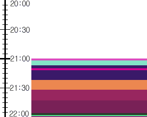 Y1l1:time table