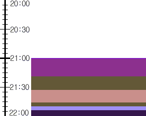 Y1l2:time table