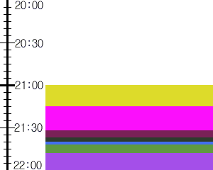 Y1l4:time table