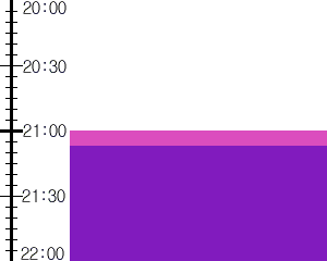 Y1l5:time table