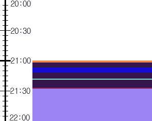 Y1valk2:time table