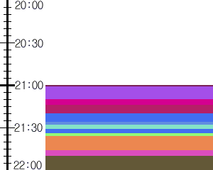 Y1valk4:time table