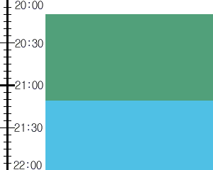 Y2n2:time table