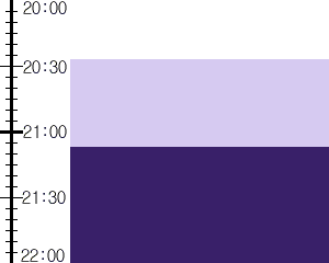 Y2valf3:time table