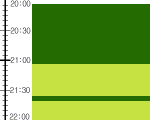 Y2valf4:time table