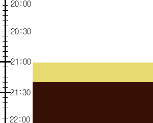 Y3n5:time table