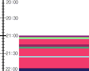 Y1b1:time table