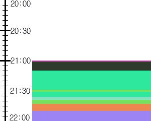 Y1b3:time table