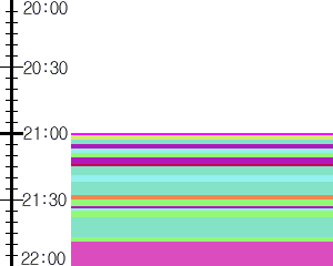 Y1b5:time table