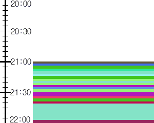 Y1c1:time table