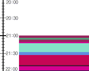 Y1c2:time table