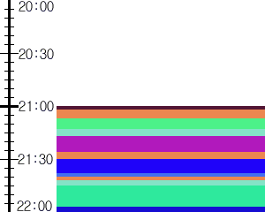 Y1c3:time table