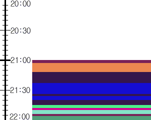 Y1c4:time table