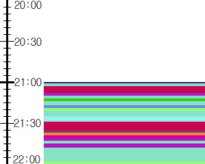 Y1c5:time table