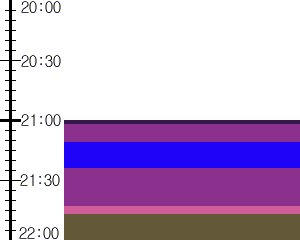 Y1l2:time table