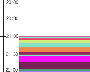 Y1l3:time table